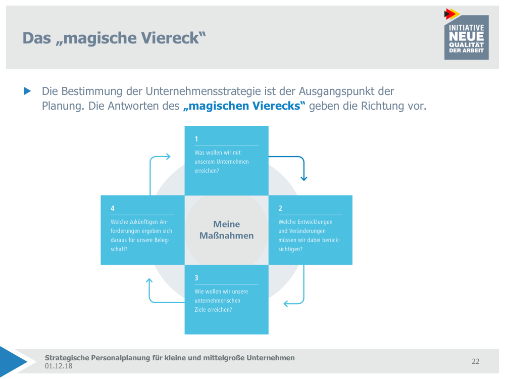 Prasentation Spp Strategische Personalplanung